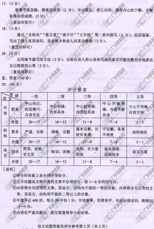 上海市成人高考2014年统一考试语文真题A卷参考答案