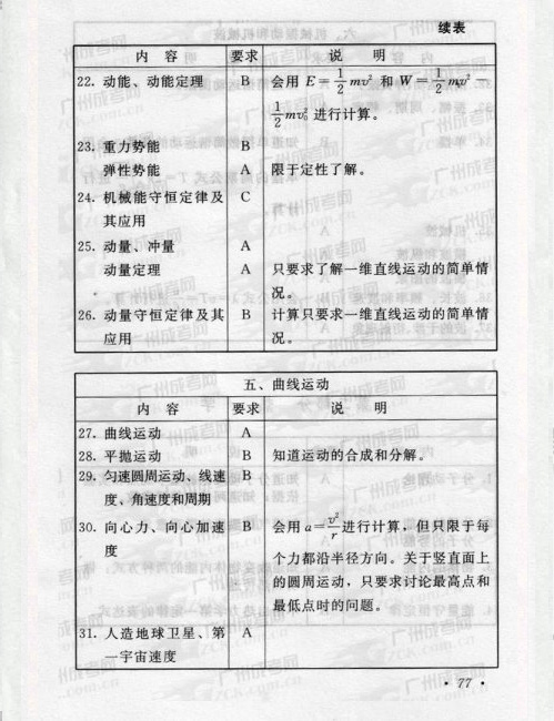 2016年成人高考物理、化学复习考试大纲(图3)